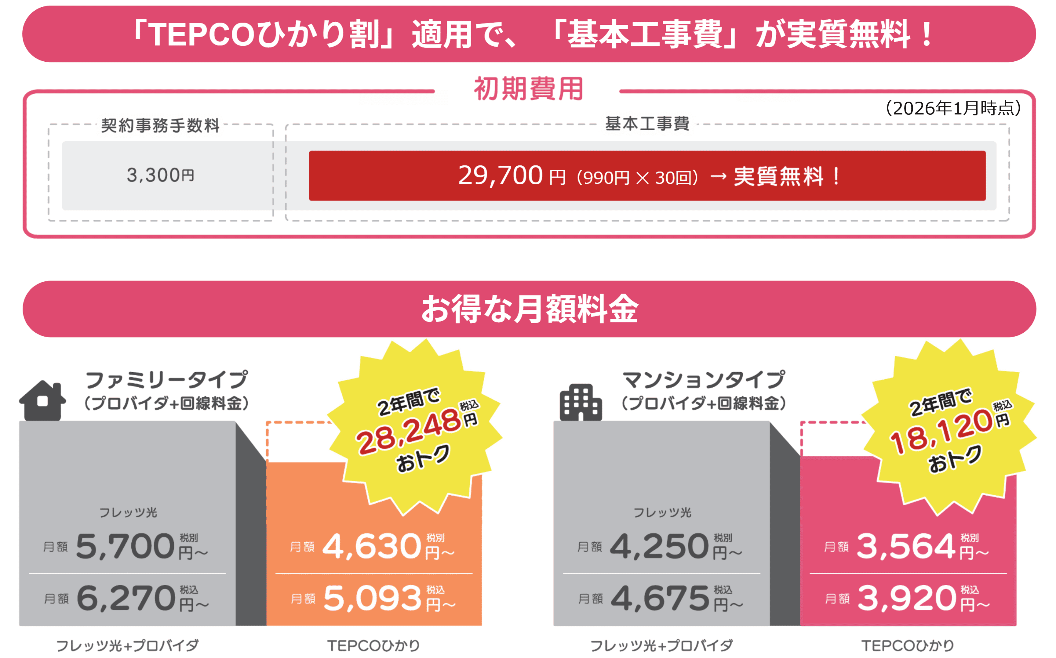 高速インターネットサービス - TEPCO経営サポート